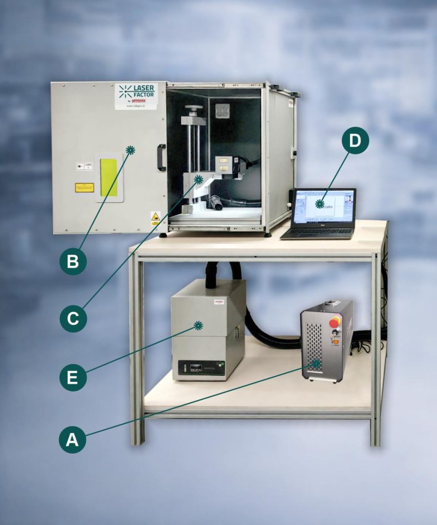 znakowarka laserowa LF SAFE PRO – schemat budowy i elementów systemu