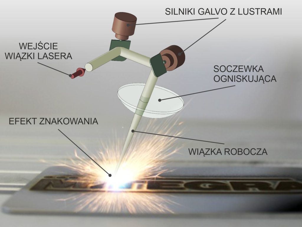 znakowanie laserowe metalu - proces grawerowania laserem fiber